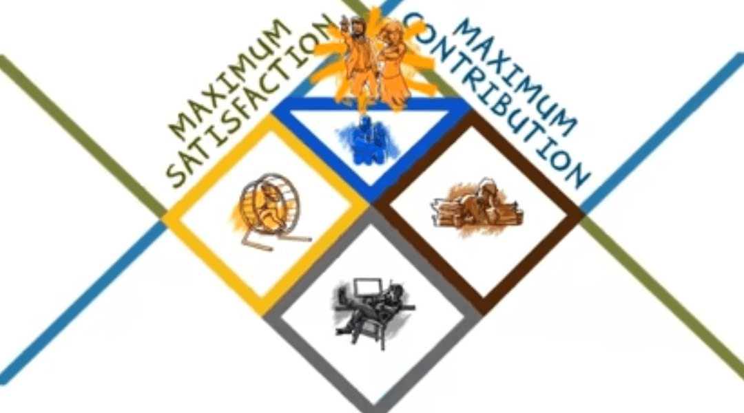 maximum satisfaction and maximum contribution chart