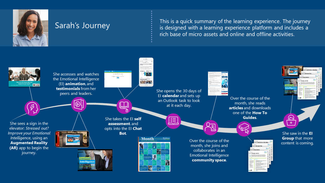 sample learning journey